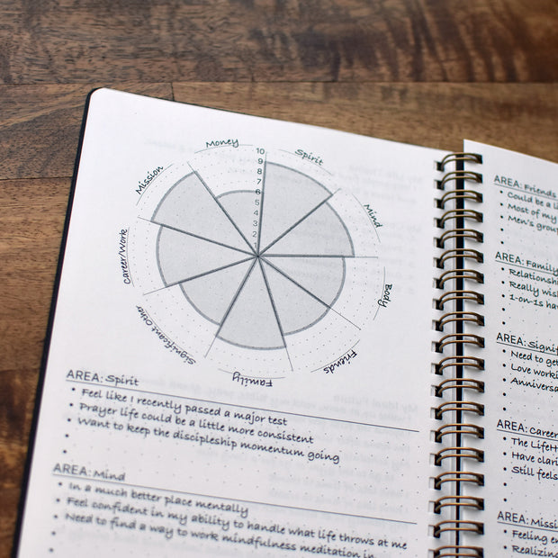 The Personal Retreat Planner