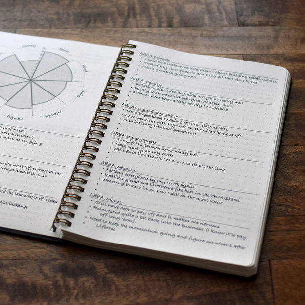 The Personal Retreat Planner